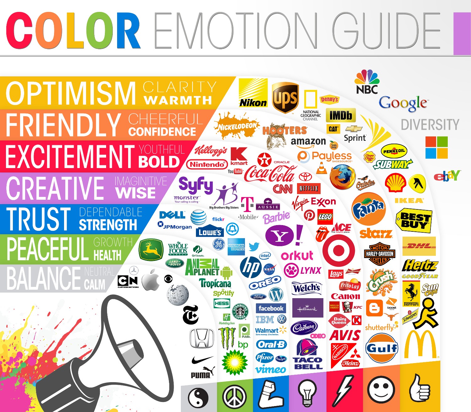 Top Tips on Logo Design - Colour Emotion Guide